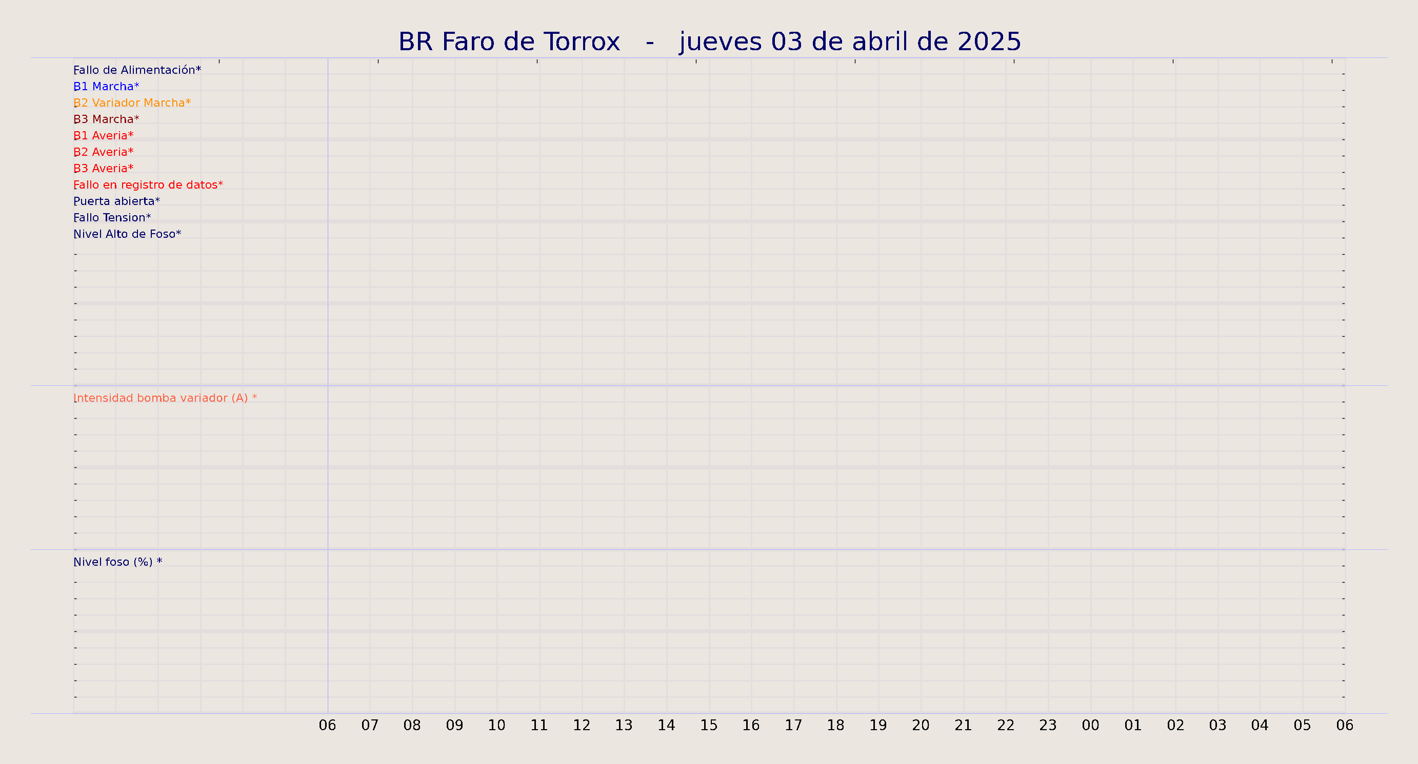 ../../imagenes/vid/2025/BR Faro de Torrox/2025-04-03 BR Faro de Torrox.png